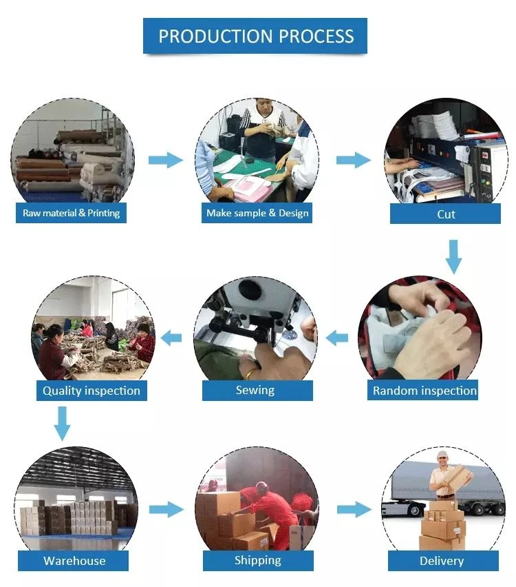 product-1-1 生产过程